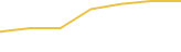 Price Graph