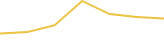 Price Graph