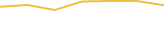Price Graph