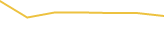 Price Graph