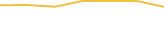 Price Graph