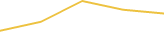 Price Graph
