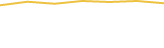 Price Graph