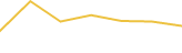 Price Graph