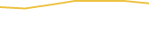 Price Graph