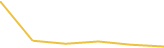 Price Graph