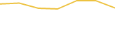 Price Graph
