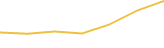 Price Graph