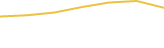 Price Graph