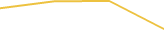 Price Graph