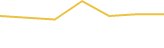Price Graph