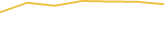 Price Graph