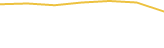 Price Graph