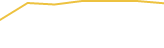 Price Graph