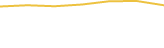 Price Graph