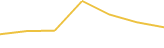 Price Graph