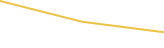 Price Graph