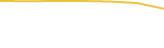 Price Graph
