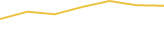 Price Graph