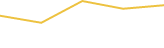 Price Graph