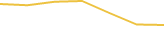 Price Graph