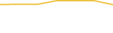 Price Graph