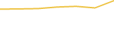 Price Graph