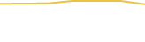 Price Graph
