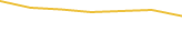 Price Graph