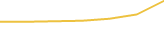 Price Graph