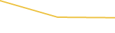 Price Graph