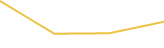 Price Graph