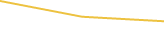 Price Graph