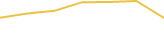 Price Graph