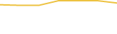 Price Graph