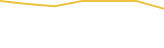 Price Graph