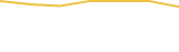 Price Graph