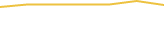 Price Graph