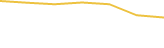 Price Graph