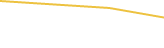 Price Graph