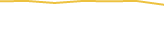 Price Graph
