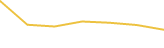 Price Graph