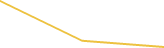 Price Graph