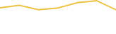 Price Graph