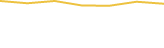 Price Graph