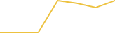 Price Graph