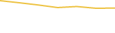 Price Graph