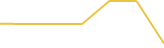 Price Graph