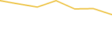Price Graph