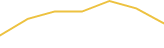 Price Graph